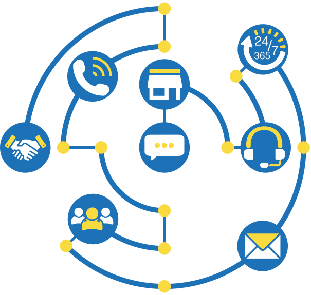 Página principal del Centro de ayuda de Mesa de Servicio Coppel